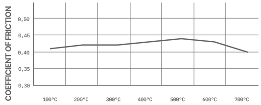 Pagid RSL29 Front Pads - CP9660 (E1904-RSL29)