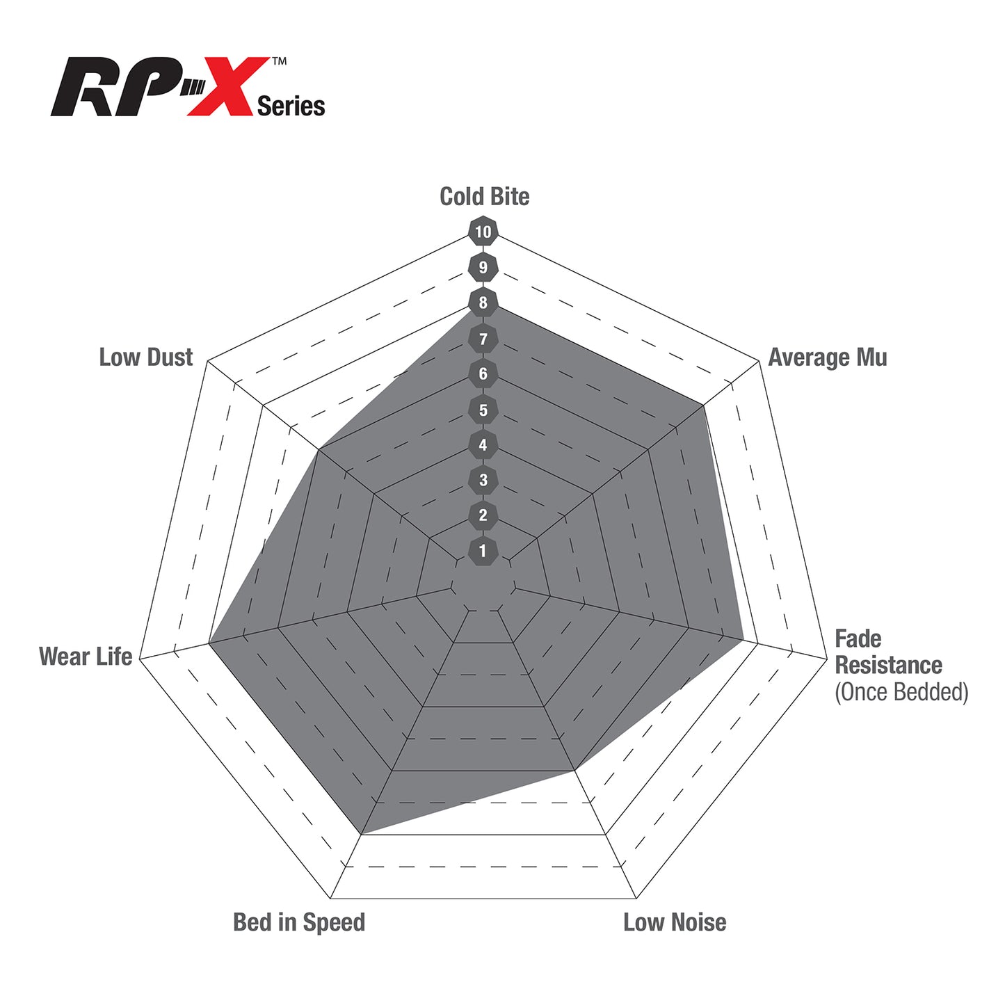 EBC Brakes Racing RP-X Track and Race Brake Pads (DP8002RPX)