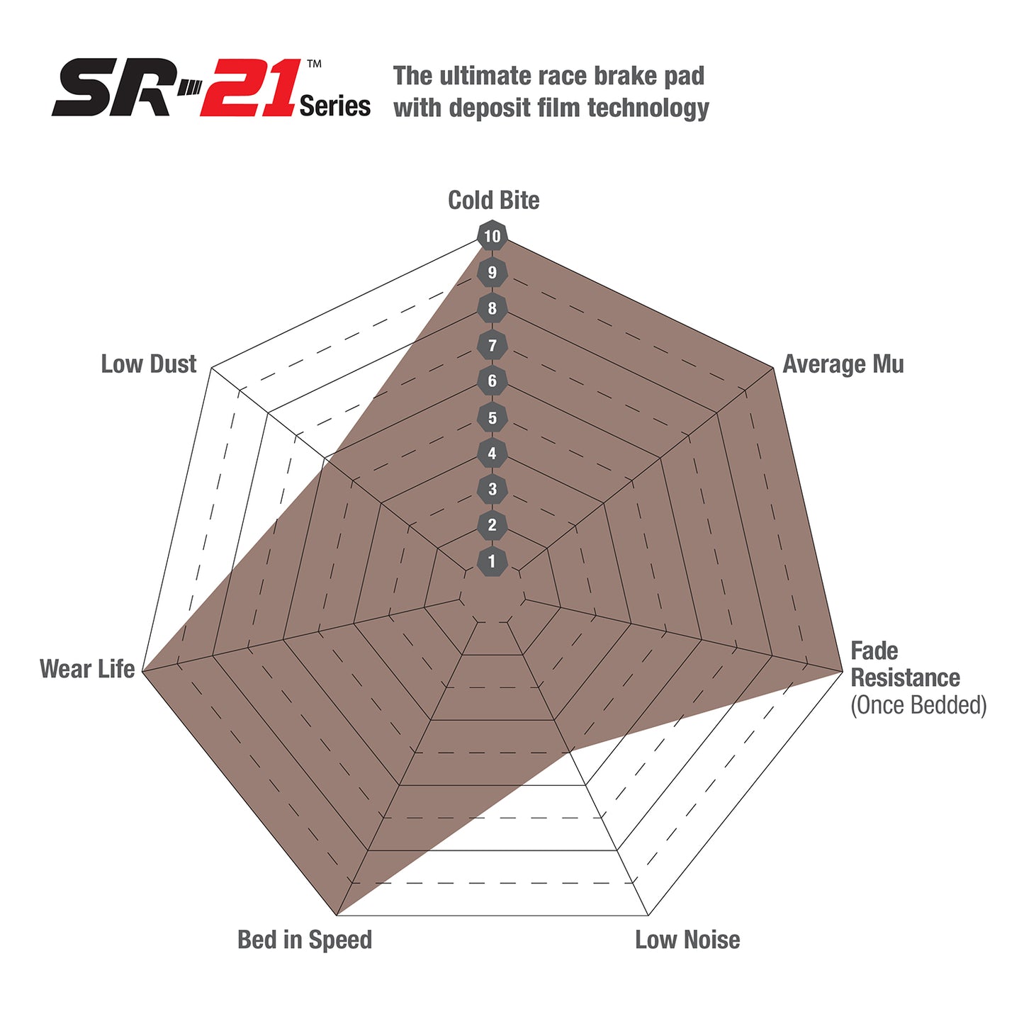 EBC Brakes SR21 Sintered Race Pad (DP8080.24SR21)