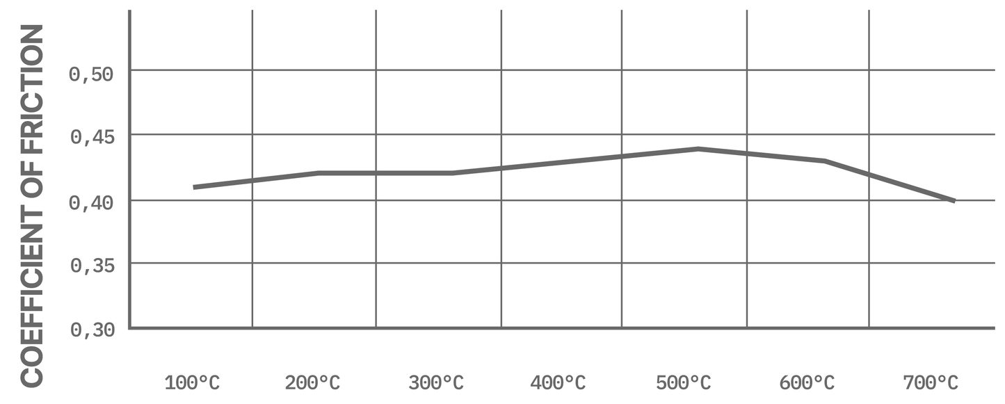 Pagid RSL29 Front Pads - CP9668 (E1539-RSL29)