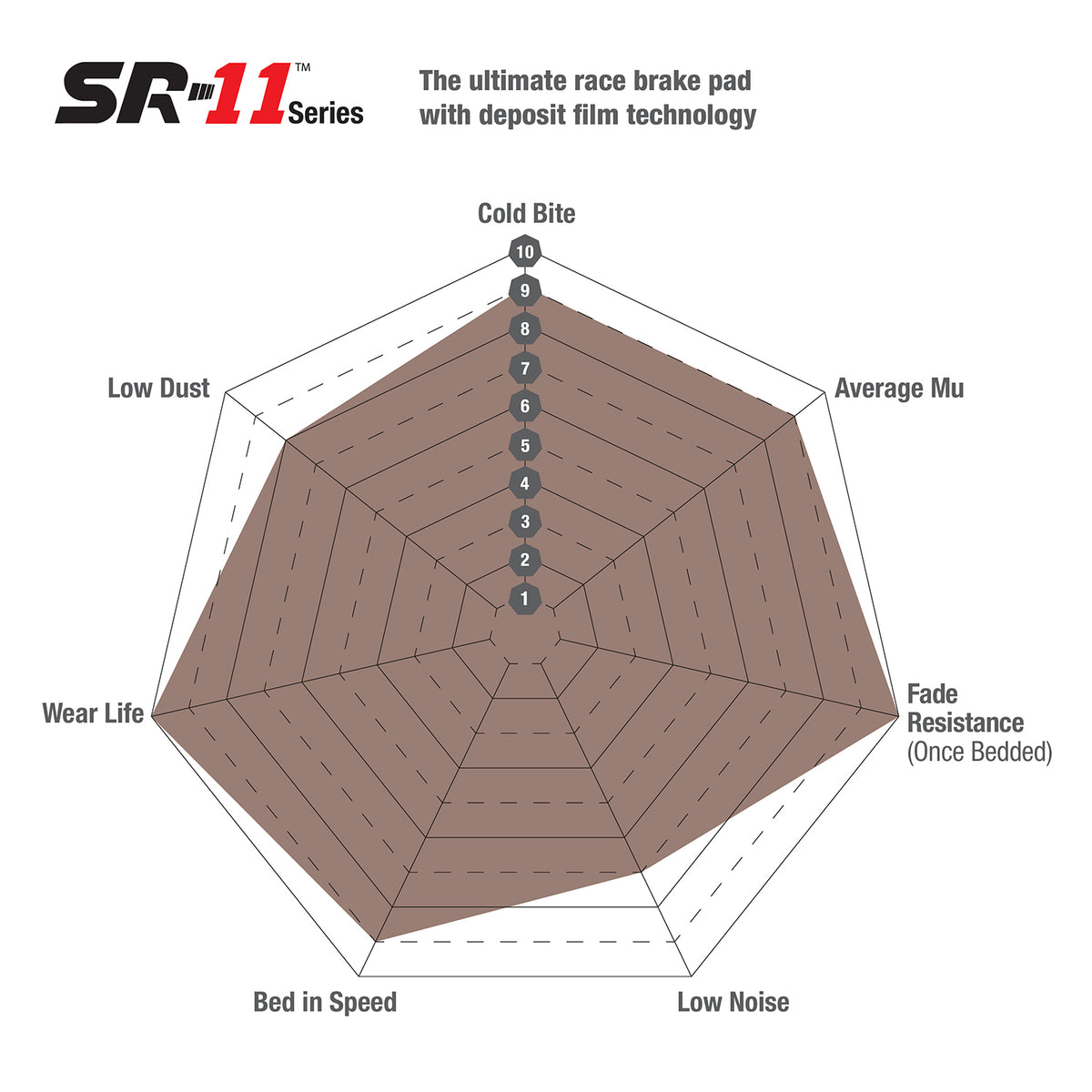 EBC Brakes SR11 Sintered Race Pad (DP8002.17SR11)